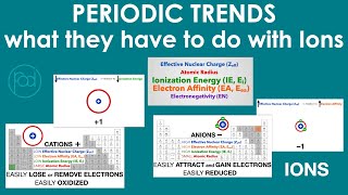 Periodic Trends What They Have To Do With Ions [upl. by Ariada401]