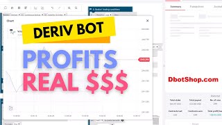 Unbelievable Derivcom Bot  VIT Premium Put Deriv Bot  Economical Essential Deriv Bot Download [upl. by Pendleton277]