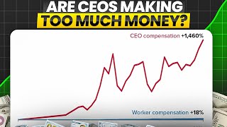 quotTheyre Scamming Investorsquot The Exorbitant Rise of CEO Pay [upl. by Nnylyar539]