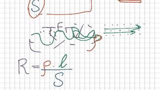 Seconda legge di Ohm [upl. by Patterson]