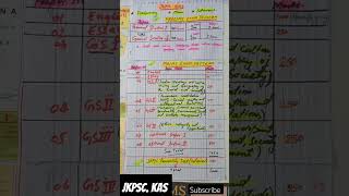 jkpsc kas jkpsc KAS SYLLABUS EXAM PATTERN SUBSCRIBE NOW JKSSB jkpsc [upl. by Aveline251]