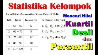 Cara Mencari Kuartil Desil dan Persentil Statistika Kelompok  Matematika SMA [upl. by Eyma]