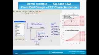 FronttoBack MMIC Design Flow With ADS Part 2 [upl. by Ravo37]