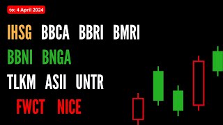 Analisa Saham 4 April 2024 IHSG BBCA BBRI BMRI BBNI BNGA TLKM ASII UNTR FWCT NICE [upl. by Keri164]