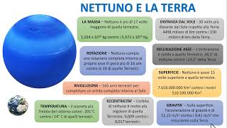 NETTUNO  Caratteristiche  Orbita e struttura Interna [upl. by Nichol227]