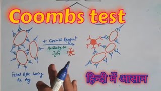 Coombs test in hindi [upl. by Notnef]