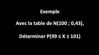 Ex avec N100 043 et sa table  Donner PX compris entre 99 et 101 [upl. by Haret]