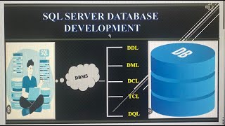 Part 13 SQL Server Database Administration [upl. by Joey]