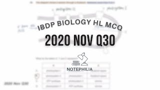 IB Biology HL 2020 Nov Paper 1 Q30 [upl. by Llerdna983]