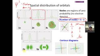 CHEM SP2125 Orbitals [upl. by Virgil]