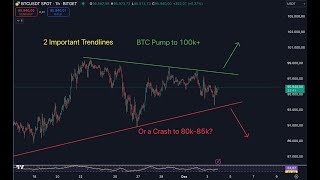 Daily Crypto Update BTC ETH ADA FET LINK SOL SUI TAO VET XRP [upl. by Zoila]