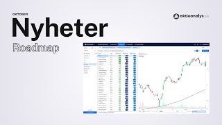 Oktober nyheter Nya funktioner i Aktieanalys [upl. by Garris]