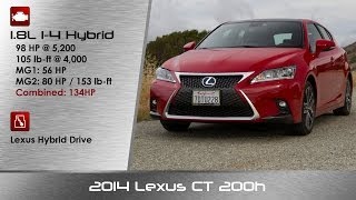 2014 Lexus CT 200h Hybrid Hatchback Detailed Review and Road Test [upl. by Botsford]