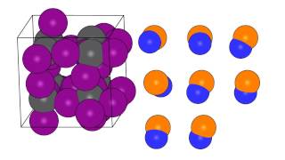 Methyl Ammonium Lead Iodide MAPI Perovskite Molecular Dynamics with extract of CN axis vectors [upl. by Ecad357]