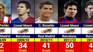 All Pichichi Award Winners in The 21st Century Lionel Messi Cristiano Ronaldo [upl. by Durgy93]