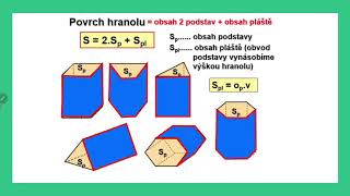 7ročník Povrch a objem hranolu [upl. by Sauers]