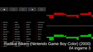 Radikal Bikers Nintendo Game Boy Color  track 04 ingame 3 [upl. by Sterner]