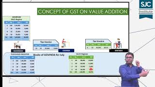 Concept of GST on Value Addition with examples [upl. by Moreta]