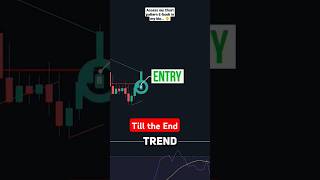 Best Trading Strategy for the Stock Market How to Trade Stocks trading stockmarketinvesting [upl. by Schwab437]