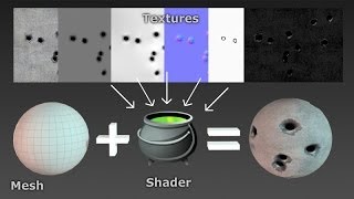 Shaders Overview in 3DSMax [upl. by Persons]