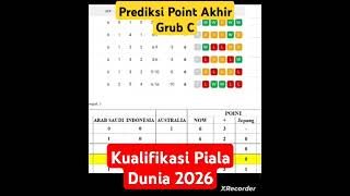 Prediksi Klasemen Akhir Grup C Kualifikasi Piala Dunia 2026 [upl. by Ppilihp]