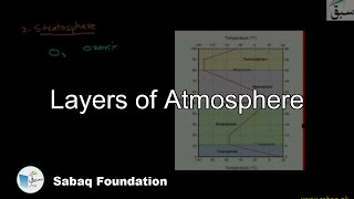 Layers of Atmosphere Chemistry Lecture  Sabaqpk [upl. by Atirehc]