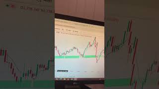 100 accuracy signal  Live forex chart  Rauf Bashir [upl. by Laws813]