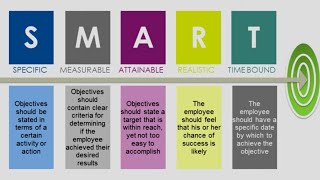 HR Topics Performance Management Minute Understanding SMART Goals [upl. by Hans]