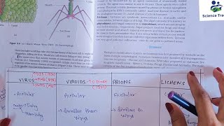 🔴 CL11  CH2 Revision of Virus  Viroids  Prions and lichens  Biological Classification [upl. by Hilario]