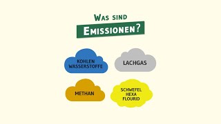 Was sind Emissionen [upl. by Ennaus]