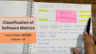 Classification of Software Metrics  Lec 15  Software Engineering Tutorials in Hindi [upl. by Anirahtak]