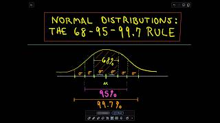 The Normal Distribution and the 6895997 Rule [upl. by Abram]