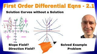 First Order ODE  21  Solution Curves without a Solution [upl. by Larkin]