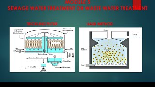 Trickling filterUASB Method Sewage or Waste water treatment malayalam [upl. by Daniel]