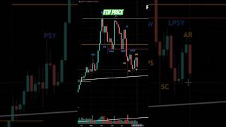 ETHereum Price Analysis  Wyckoff Research Log crypto ethereum trading [upl. by Osterhus]