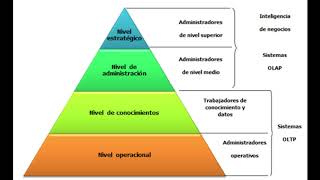 PROCESO ADMINISTRATIVO [upl. by Larrisa591]