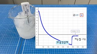 어는점 측정을 이용한 포도당의 분자량 계산하기 [upl. by Swisher]