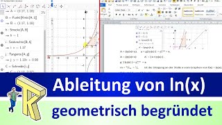 Ableitung von lnx geometrisch begründet [upl. by Suoirad]