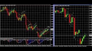 TD Sequential Indicator Test  Forex MT4 EURUSD March 28 [upl. by Alleram]