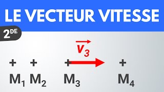 Le vecteur vitesse  Seconde  PhysiqueChimie [upl. by Pence]