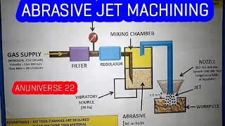 ABRASIVE JET MACHINING AJM  ANUNIVERSE 22 [upl. by Aedni]