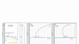 Nanoelectronic Modeling Lecture 16 Introduction to RTDs  Realistic Doping Profiles  Part 23 [upl. by Ally]