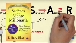 📚LOS SECRETOS DE LA MENTE MILLONARIA por T Harv Eker Resumen animado del libro😎 [upl. by Thursby]