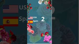 Fun Questions About the Chef Profession  America and Spain 2  fun360 [upl. by Sesiom]