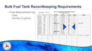 Bulk Fuel Reporting Requirements [upl. by Yolane]