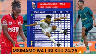 Msimamo wa ligi kuu Tanzania bara 20242025 TOP FOUR Yanga Simba Azam Singidablackstars [upl. by Felisha]