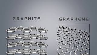 Difference Between Graphite and Graphene [upl. by Ase901]