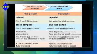 Cours de langue française concordance des temps discours direct et indirect [upl. by Notsa]