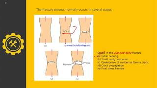 Ductile and brittle failure [upl. by Safier791]