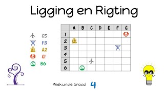 Graad 4 Ligging en Rigting [upl. by Giannini]